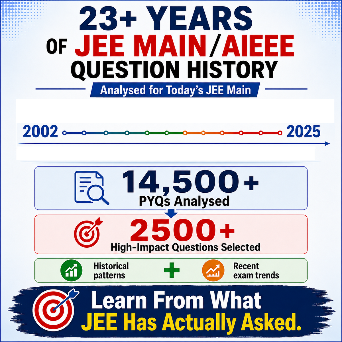 JEE Main 2027 PYQ 5× || 2500+ Important, handpicked previous year questions for JEE mains 2026 || Last Minute Smart Revision Book for Physics, Chemistry & Mathematics, JEE Mains 2027
