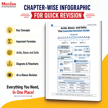 NCERT Page-Wise Practice Book for Class 10 Science 2026-27 Exams| Physics, Chemistry & Biology | Perfect for CBSE, State Boards & Olympiads | Learn and Practice Together & Keep NCERT at Your Fingertips | Follows Latest CBSE 2026 Pattern