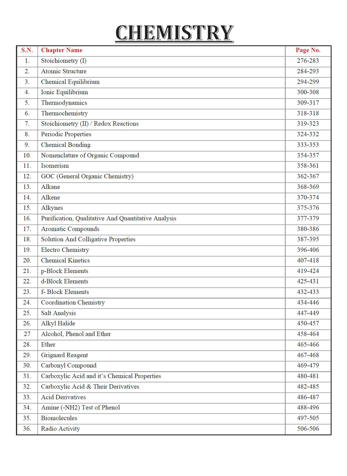 Motion Chapterwise NEET (UG) 19 Years PYQ 2008-2026 | 3800+ Questions with Detailed Text Solutions | Physics, Chemistry & Biology | Re-NEET 2026 Questions Included