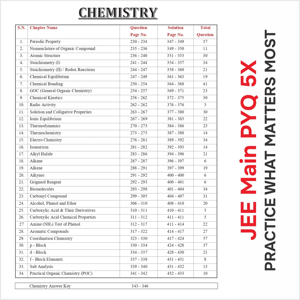 JEE Main 2027 PYQ 5× || 2500+ Important, handpicked previous year questions for JEE mains 2026 || Last Minute Smart Revision Book for Physics, Chemistry & Mathematics, JEE Mains 2027