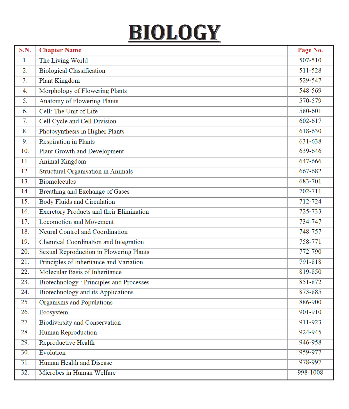 Motion Chapterwise NEET (UG) 19 Years PYQ 2008-2026 | 3800+ Questions with Detailed Text Solutions | Physics, Chemistry & Biology | Re-NEET 2026 Questions Included