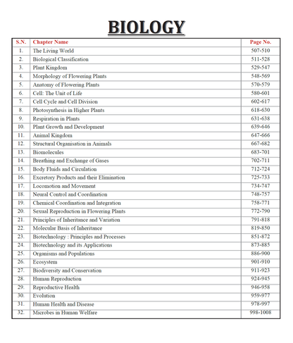 Motion Chapterwise NEET (UG) 19 Years PYQ 2008-2026 | 3800+ Questions with Detailed Text Solutions | Physics, Chemistry & Biology | Re-NEET 2026 Questions Included