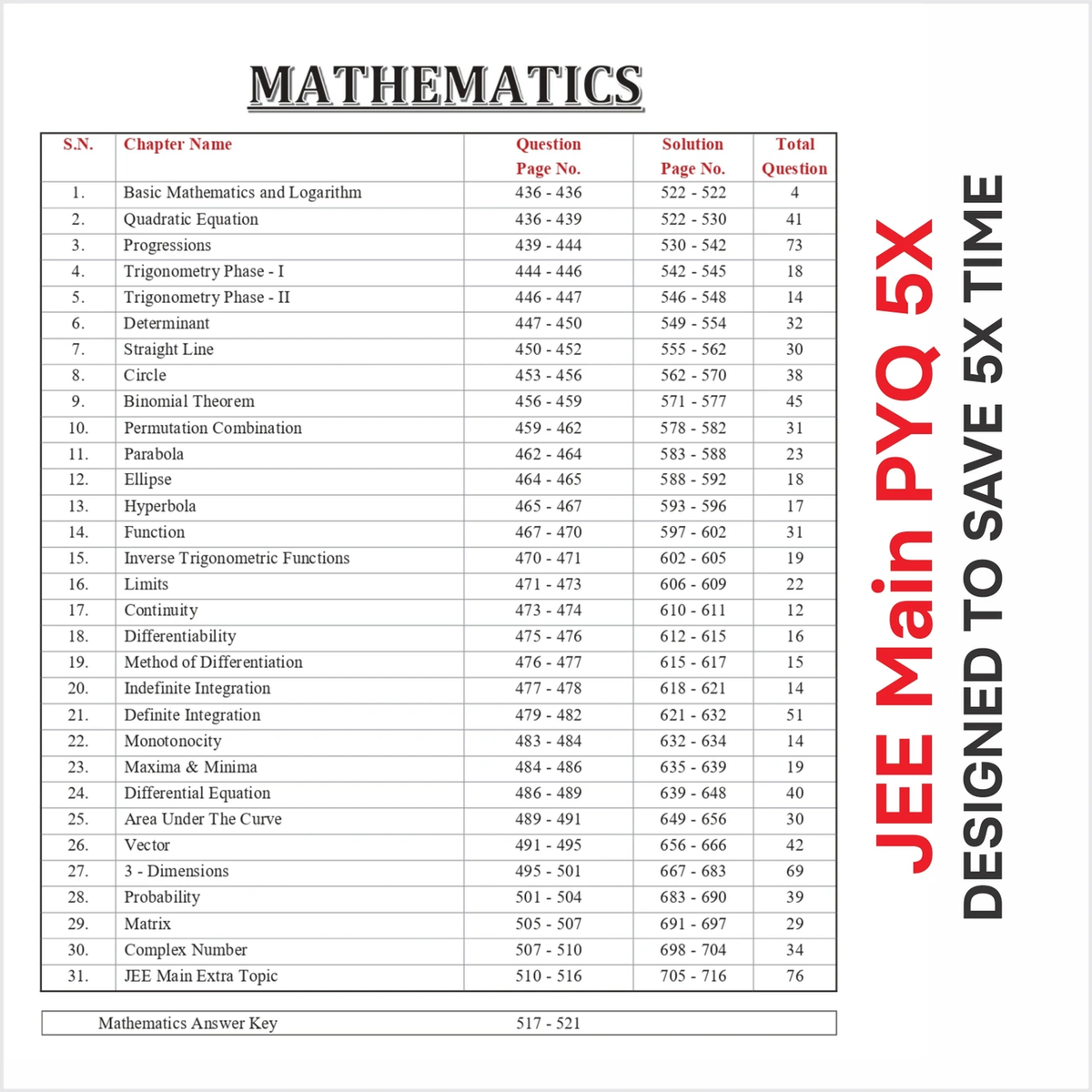 JEE Main 2027 PYQ 5× || 2500+ Important, handpicked previous year questions for JEE mains 2026 || Last Minute Smart Revision Book for Physics, Chemistry & Mathematics, JEE Mains 2027