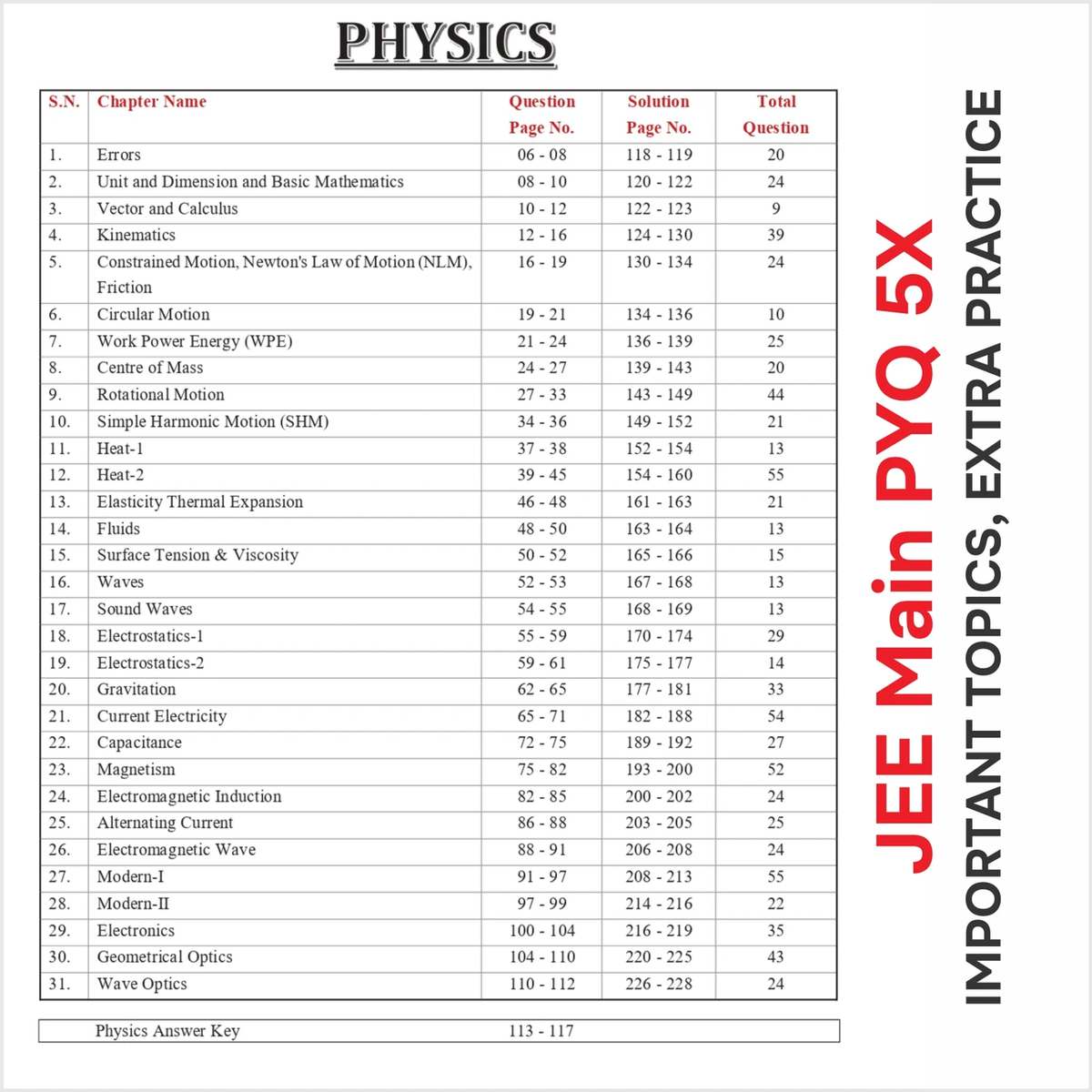 JEE Main 2027 PYQ 5× || 2500+ Important, handpicked previous year questions for JEE mains 2026 || Last Minute Smart Revision Book for Physics, Chemistry & Mathematics, JEE Mains 2027