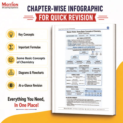 Motion NCERT Pagewise Practice Book Chemistry Class 11 (Volume 1 & 2) for 2026-27 Exams | NCERT-Based Pagewise Questions, MCQs, Assertion-Reason, Match the Column, Chapterwise PYQs & Infographics | For NEET, JEE & CBSE Board Preparation