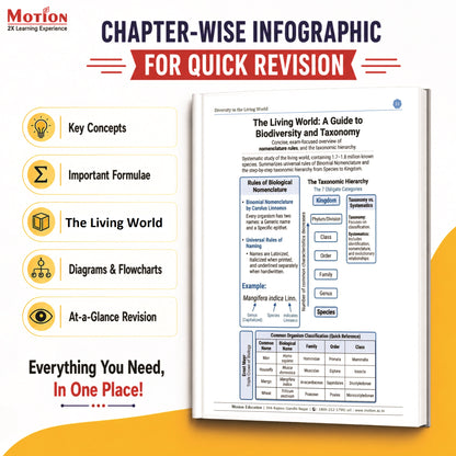 Motion NCERT Pagewise Practice Book Biology Class 11 for 2026-27 Exams | NCERT-Based Pagewise Questions, MCQs, Assertion-Reason, Match the Column, Chapterwise PYQs & Infographics | For NEET & CBSE Board Preparation