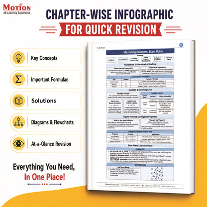Motion NCERT Pagewise Practice Book Chemistry Class 12 (Volume 1 & 2) for 2026-27 Exams | NCERT-Based Pagewise Questions, MCQs, Assertion-Reason, Match the Column, Chapterwise PYQs & Infographics | For NEET, JEE & CBSE Board Preparation