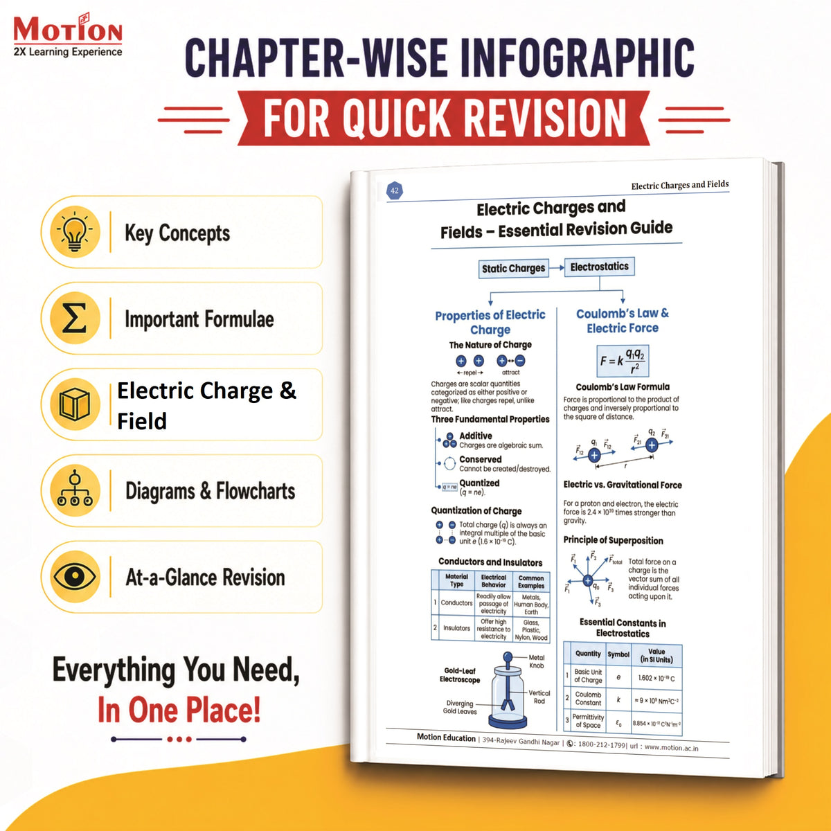 Motion NCERT Pagewise Practice Book Physics , Chemistry & Biology Class 12 for 2026-27 Exams | NCERT-Based Pagewise Questions, MCQs, Assertion-Reason, Match the Column, Chapterwise PYQs & Infographics | For NEET, JEE & CBSE Board Preparation