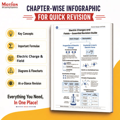 Motion NCERT Pagewise Practice Book Physics , Chemistry & Biology Class 11&12 for 2026-27 Exams | NCERT-Based Pagewise Questions, MCQs, Assertion-Reason, Match the Column, Chapterwise PYQs & Infographics | For NEET, JEE & CBSE Board Preparation
