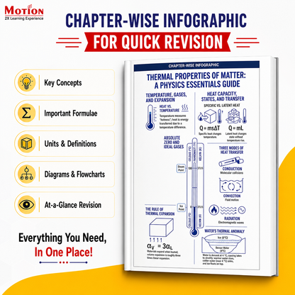 Motion NCERT Pagewise Practice Book Physics Class 11 (Volume 1 & 2) for 2026-27 Exams | NCERT-Based Pagewise Questions, MCQs, Assertion-Reason, Match the Column, Chapterwise PYQs & Infographics | For NEET, JEE & CBSE Board Preparation