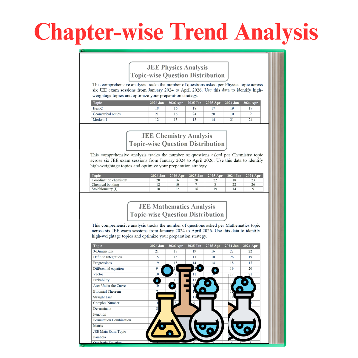 Chaperwise PYQs of JEE Main and Advanced 2026