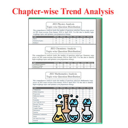 Chaperwise PYQs of JEE Main and Advanced 2026